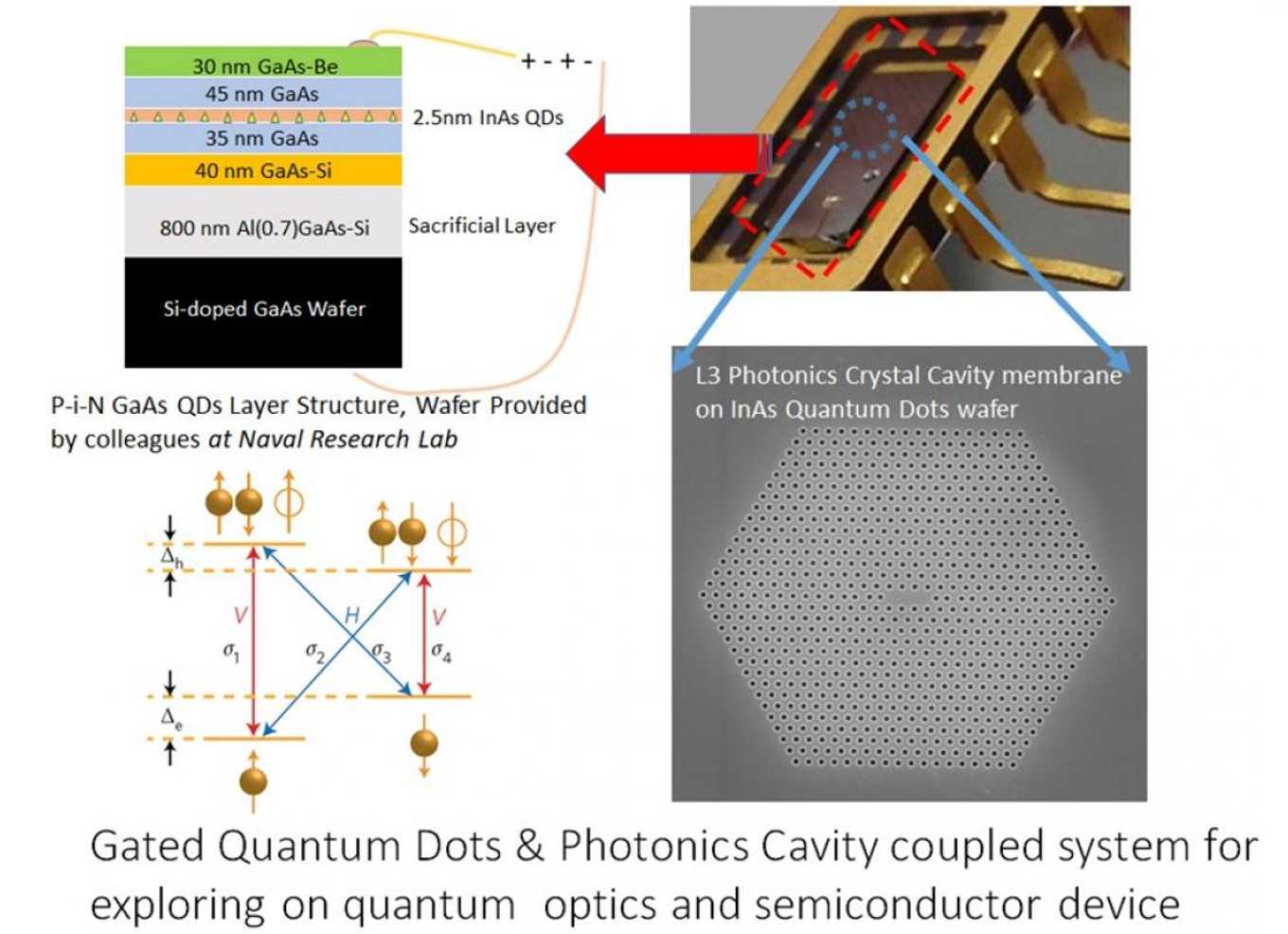 Quantum photonics hero image